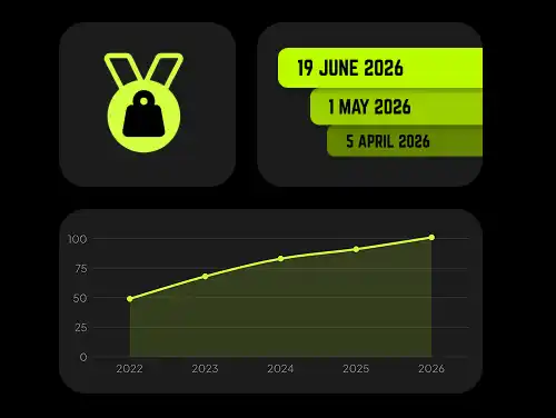 Exercise History